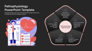 Pathophysiology PowerPoint Template Dark and Google Slides