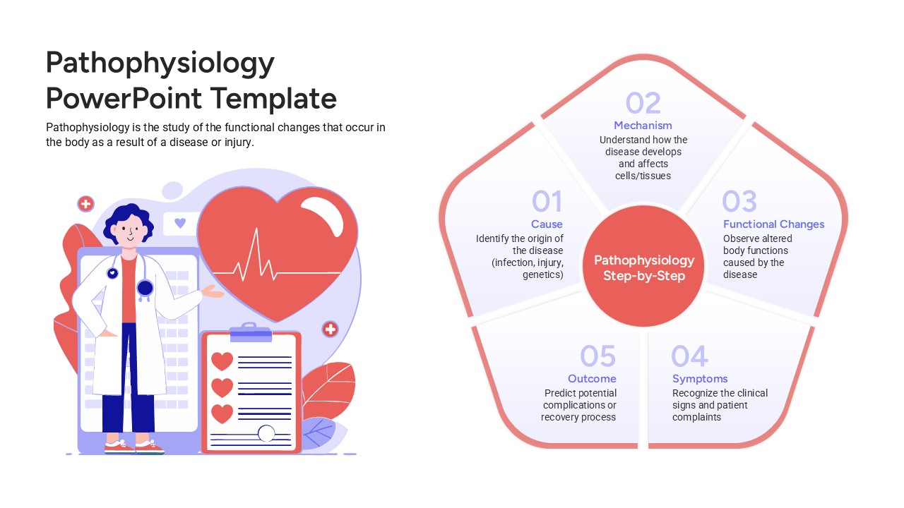 Pathophysiology PowerPoint Template and Google Slides
