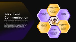 Persuasive Communication PowerPoint Template and Google Slides Dark