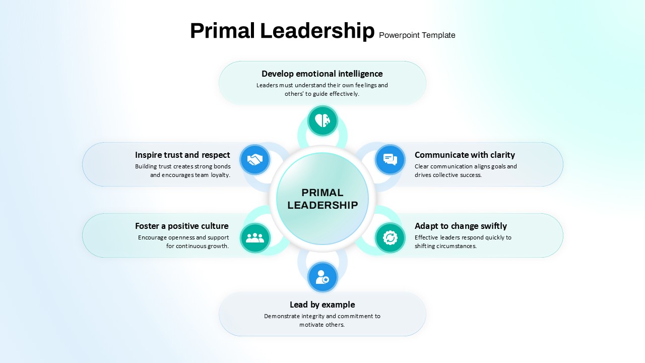 Primal Leadership PowerPoint Template & google slide