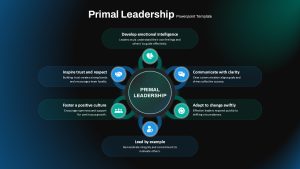 Primal Leadership PowerPoint Template & google slideDark