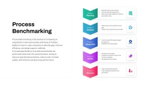 Process Benchmarking Template