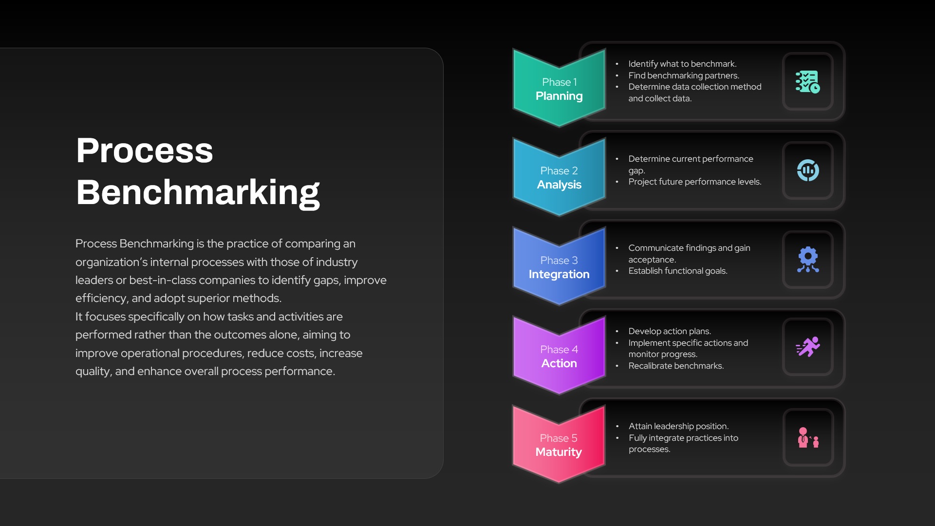 Process Benchmarking Template Dark