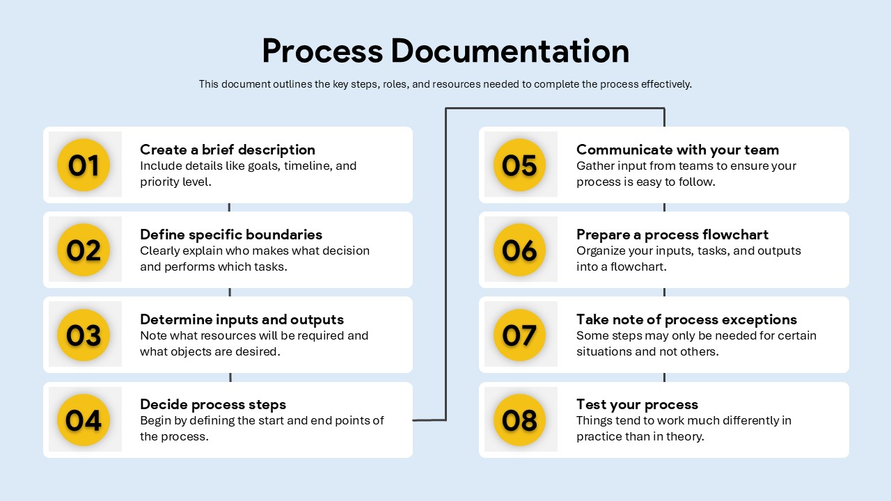 Process Documentation PowerPoint Template and Google Slides