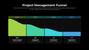 Project Management Funnel PowerPoint Template Dark