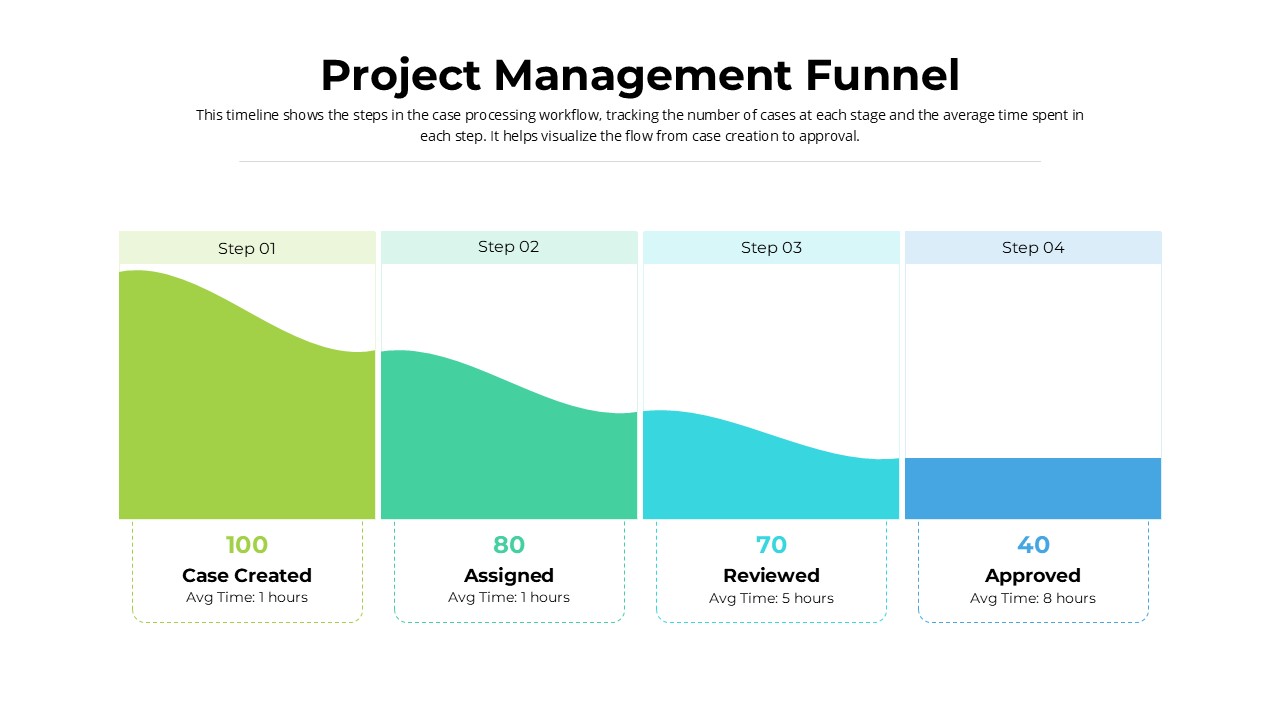 Project Management Funnel PowerPoint Template