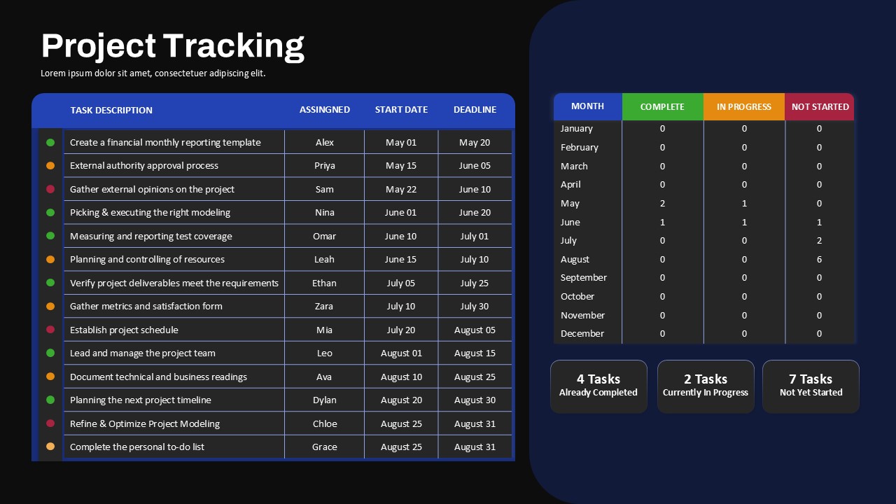 Project Tracking PowerPoint Template Dark