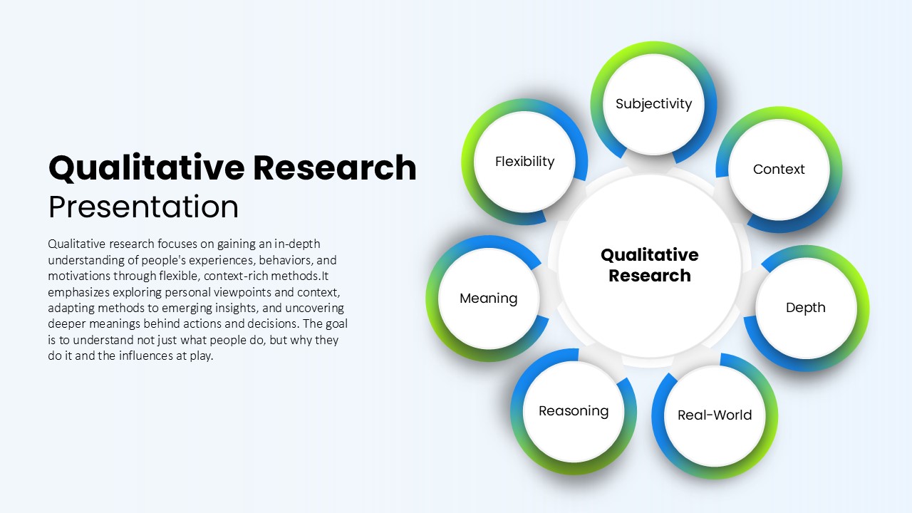 Qualitative Research Presentation Template
