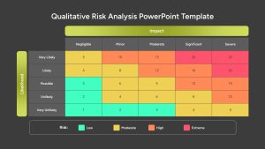 Qualitative Risk Analysis PowerPoint Template Dark & google slide