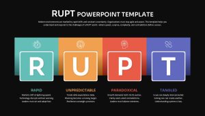 RUPT PowerPoint Template & Google slide Dark