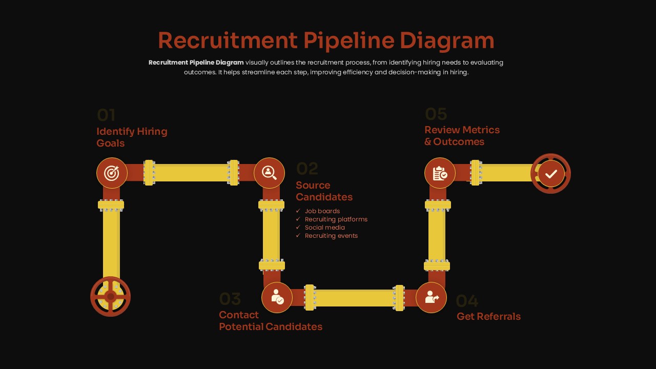 Recruitment Pipeline Diagram PowerPoint Template Dark