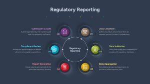 Regulatory Reporting PowerPoint Template Dark