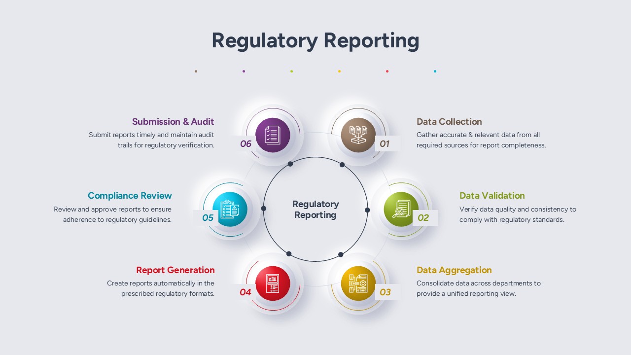 Regulatory Reporting PowerPoint Template