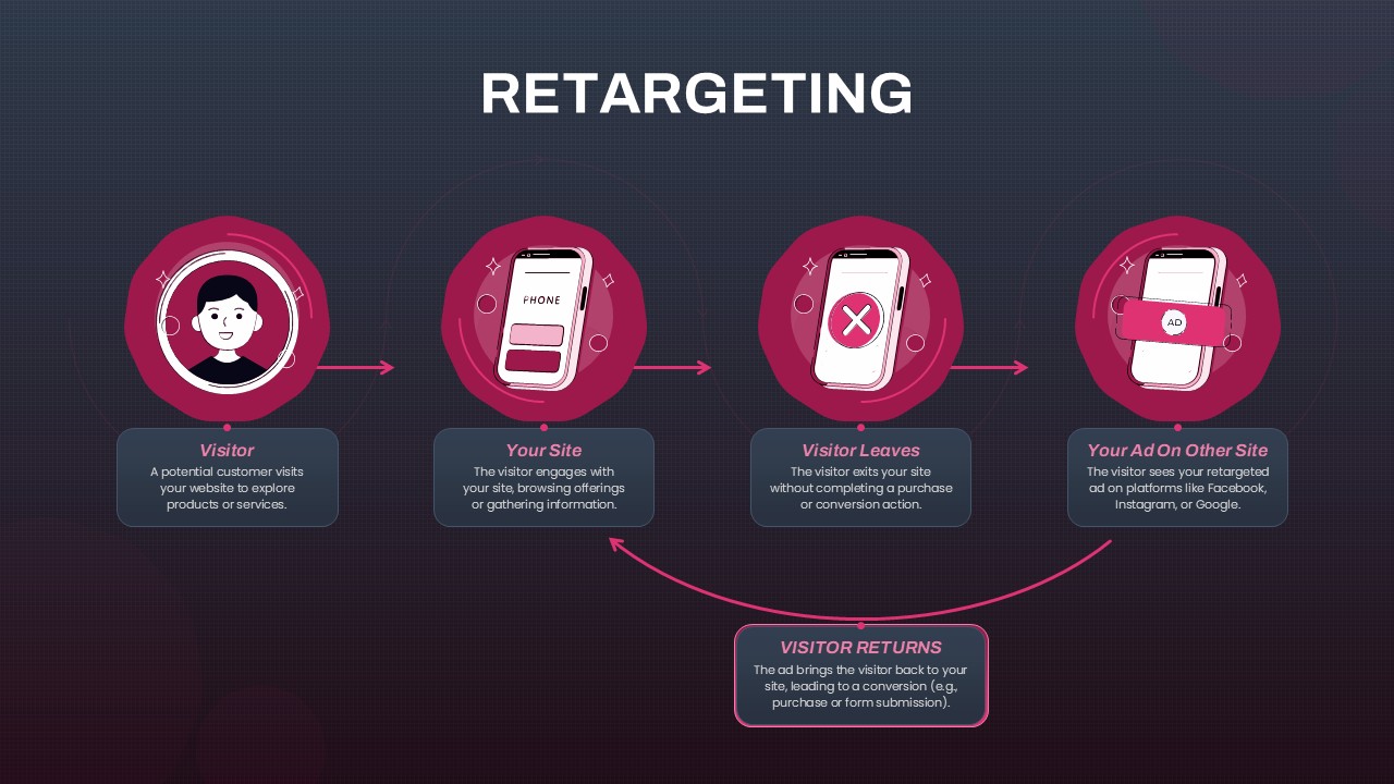 Retargeting PowerPoint Template Dark