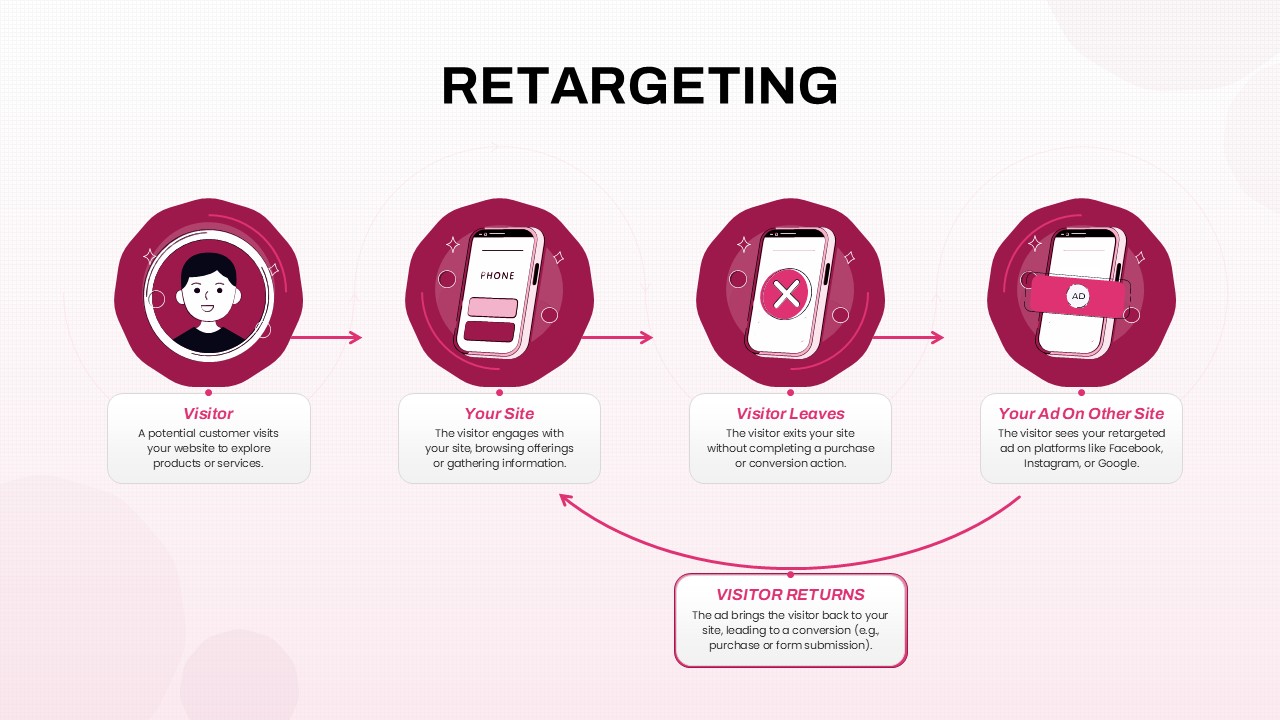 Retargeting PowerPoint Template