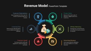 Revenue Model PowerPoint Template Dark