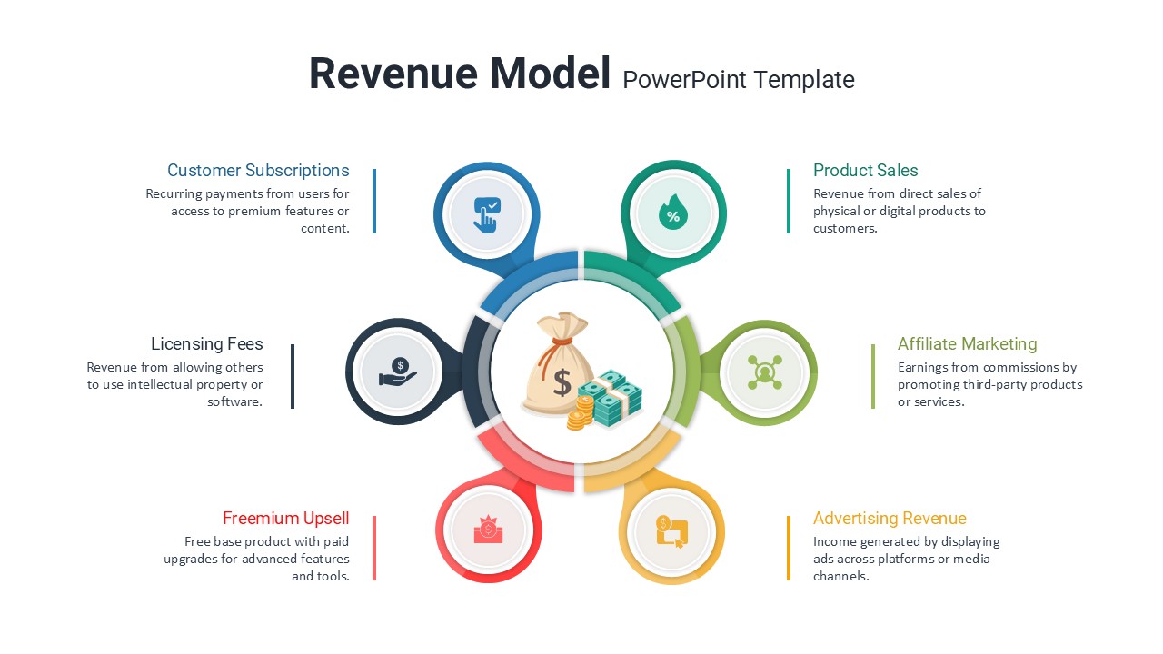 Revenue Model PowerPoint Template