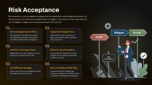 Risk Acceptance PowerPoint Template Dark and Google Slides