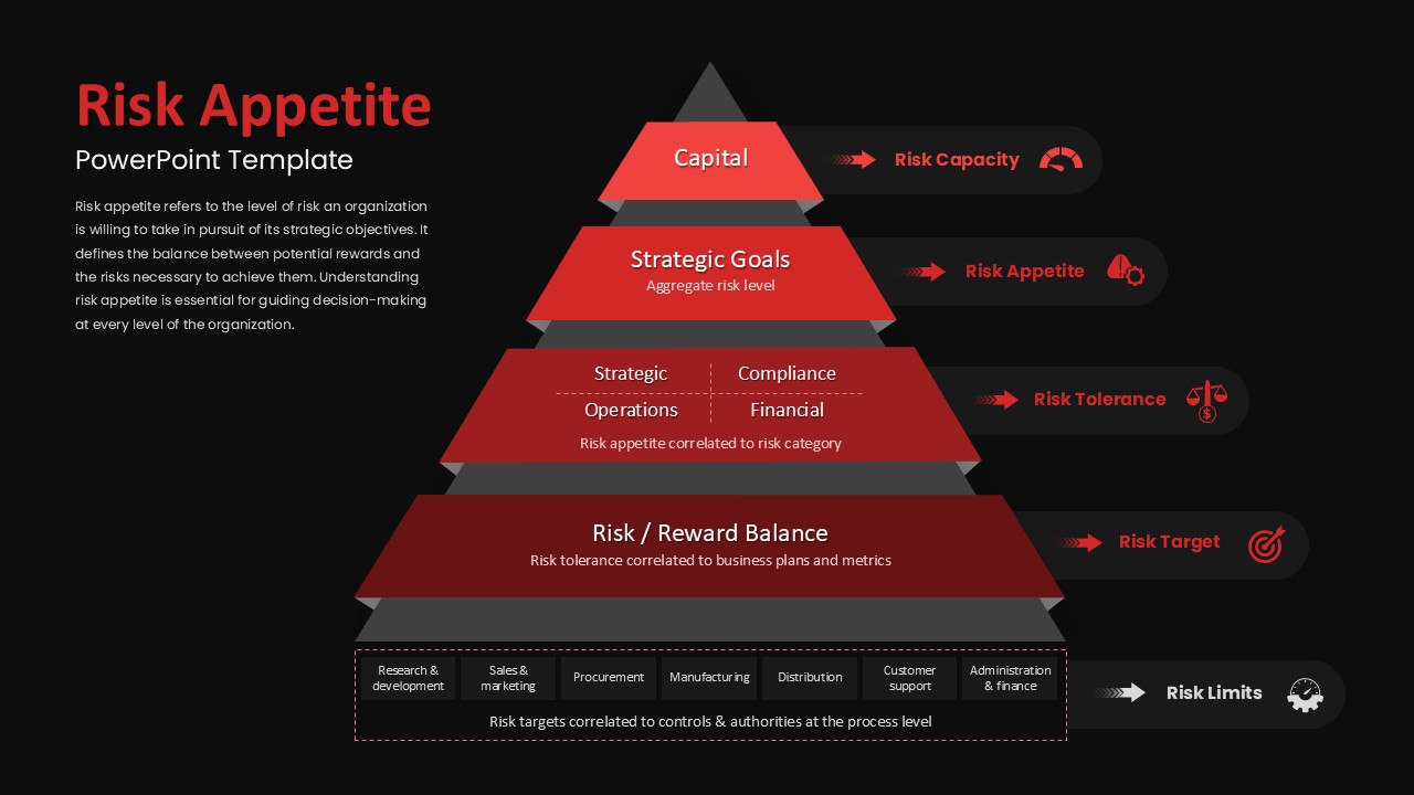 Risk Appetite PowerPoint Template Dark