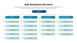 Risk Breakdown Structure PowerPoint Template