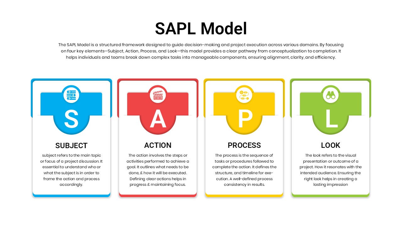 SAPL Model PowerPoint Template & google slide