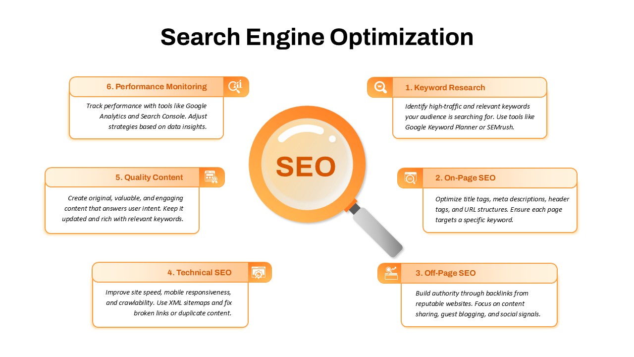Search Engine Optimization PowerPoint Template Google Slides