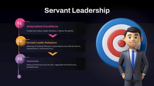 Servant Leadership PowerPoint dark Template and Google Slides