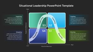 Situational Leadership Template PowerPoint and Google Slides Dark
