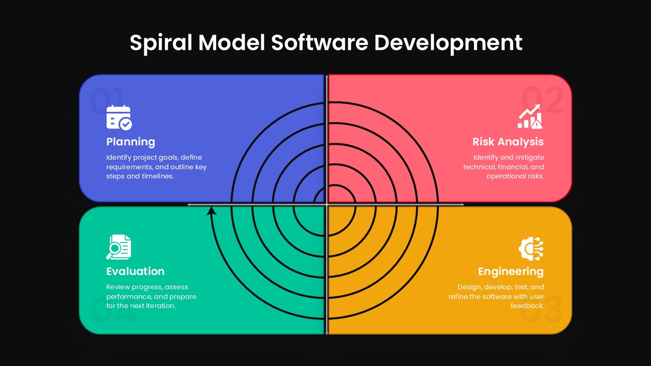 Spiral Model software Development PowerPoint Template Dark