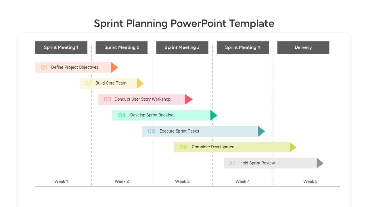Sprint Planning PowerPoint Template and Google Slides