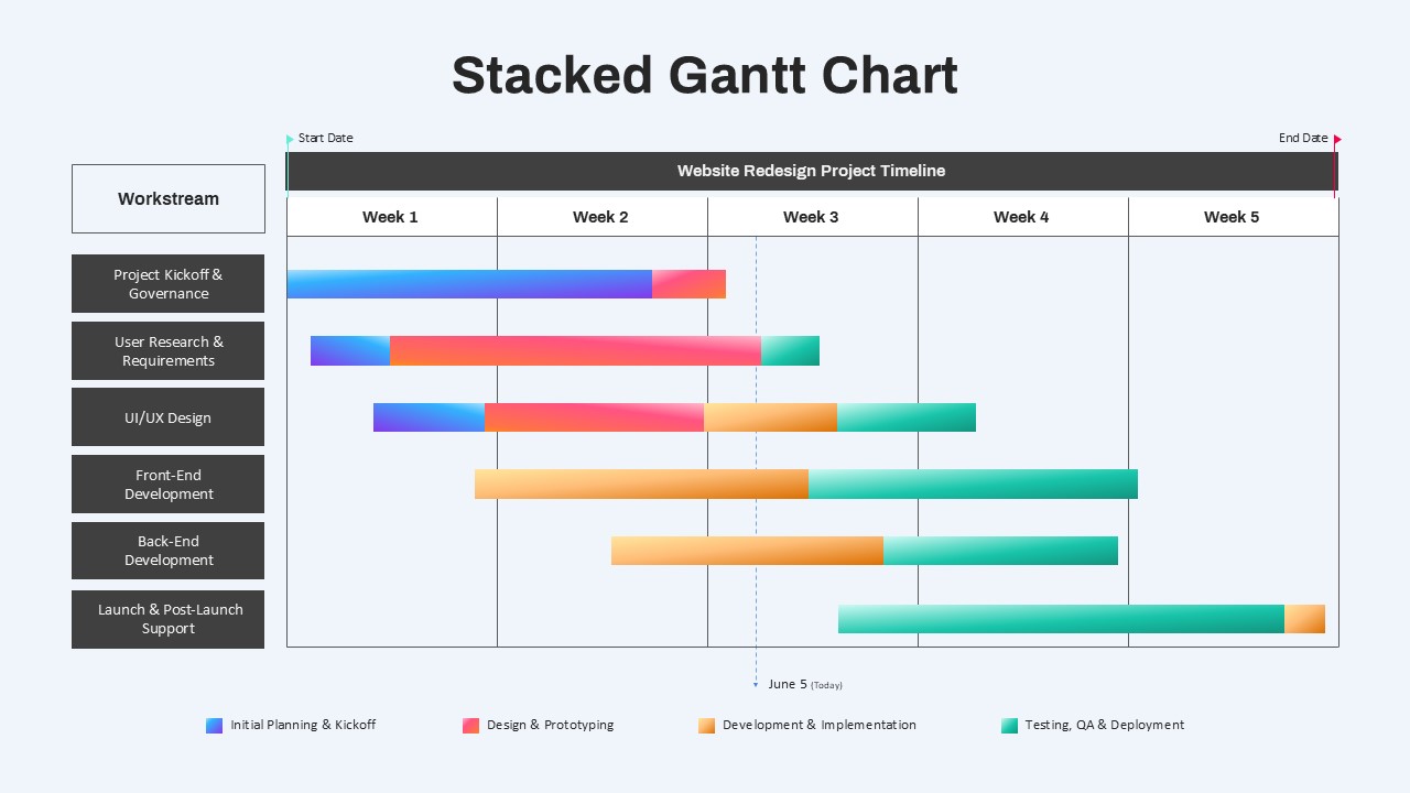 Stacked Gantt Chart PowerPoint Template Dark Google Slides