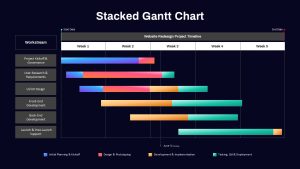 Stacked Gantt Chart PowerPoint Template Google Slides