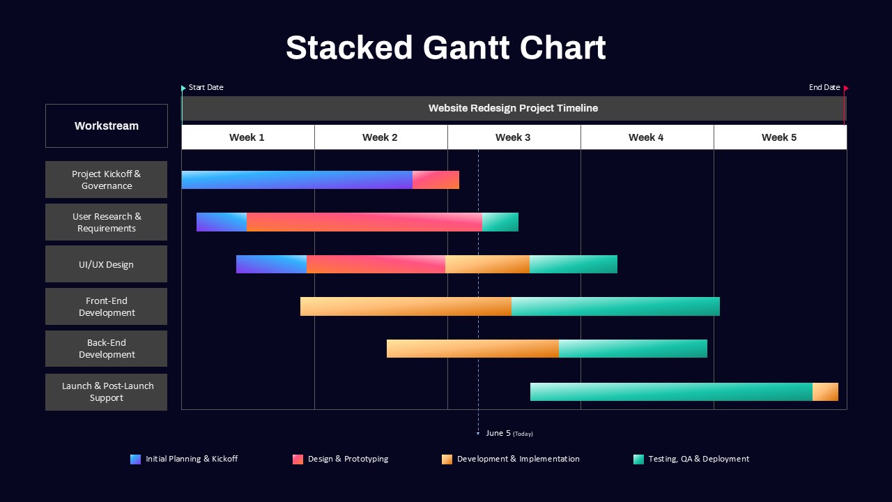 Stacked Gantt Chart PowerPoint Template Google Slides
