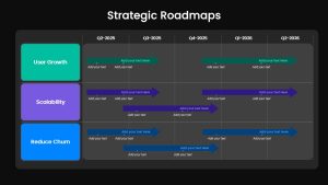 Strategic Roadmaps PowerPoint Template & Google slide Dark