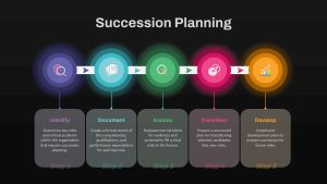 Succession Planning PowerPoint Template Dark Google Slides