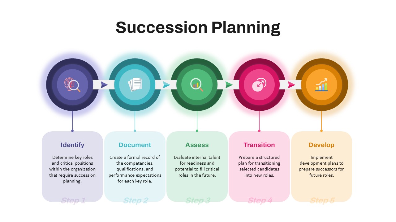 Succession Planning PowerPoint Template Google Slides