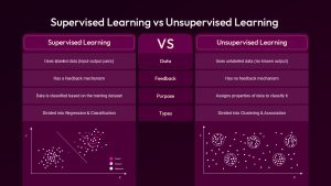 Supervised Learning vs UnSupervised Learning PowerPoint Template Dark & google slide