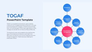 TOGAF PowerPoint Template