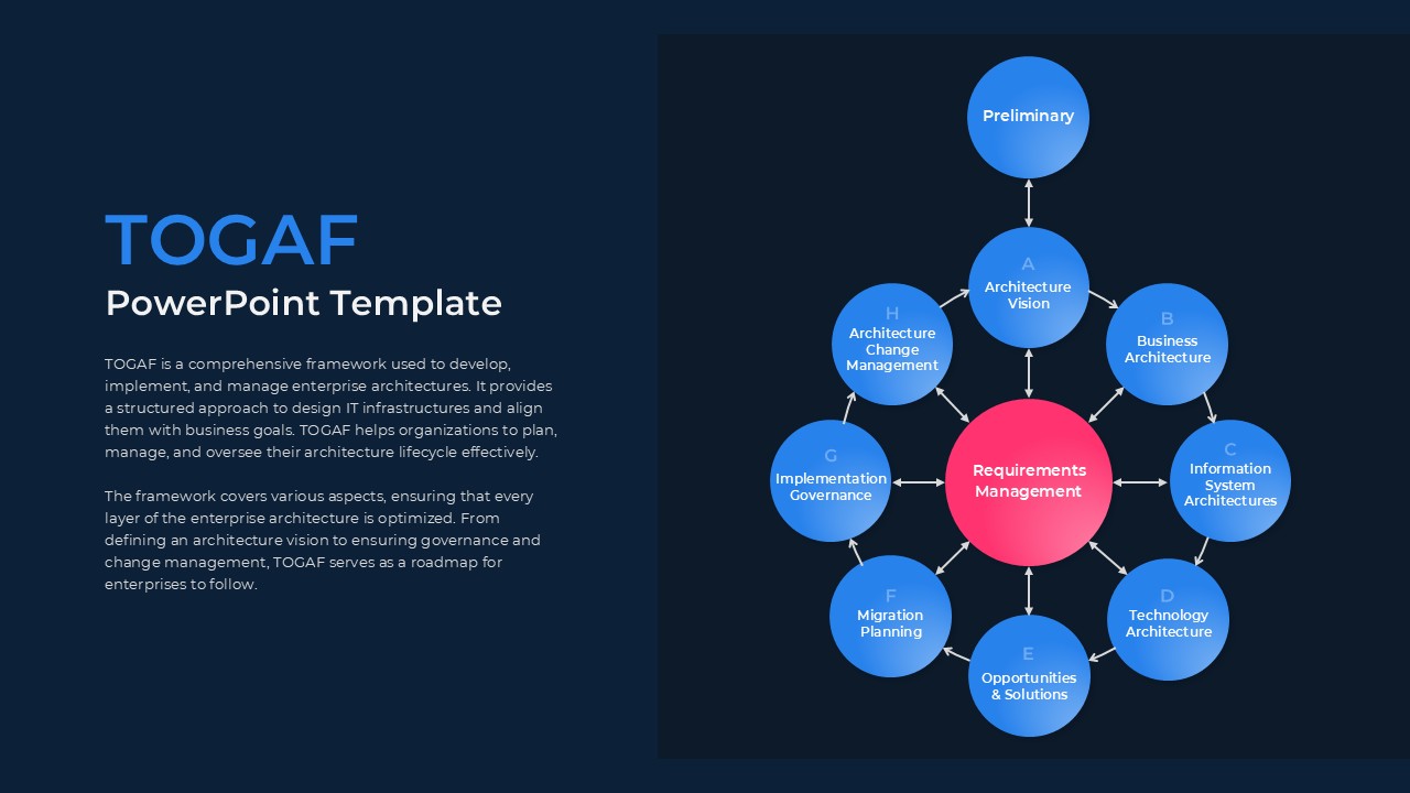 TOGAF PowerPoint Template Dark
