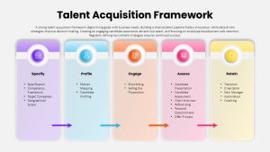 Talent Acquisition Framework PowerPoint Template
