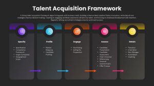 Talent Acquisition Framework PowerPoint Template Dark