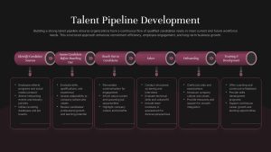 Talent Pipeline Development PowerPoint Template & google slide Dark