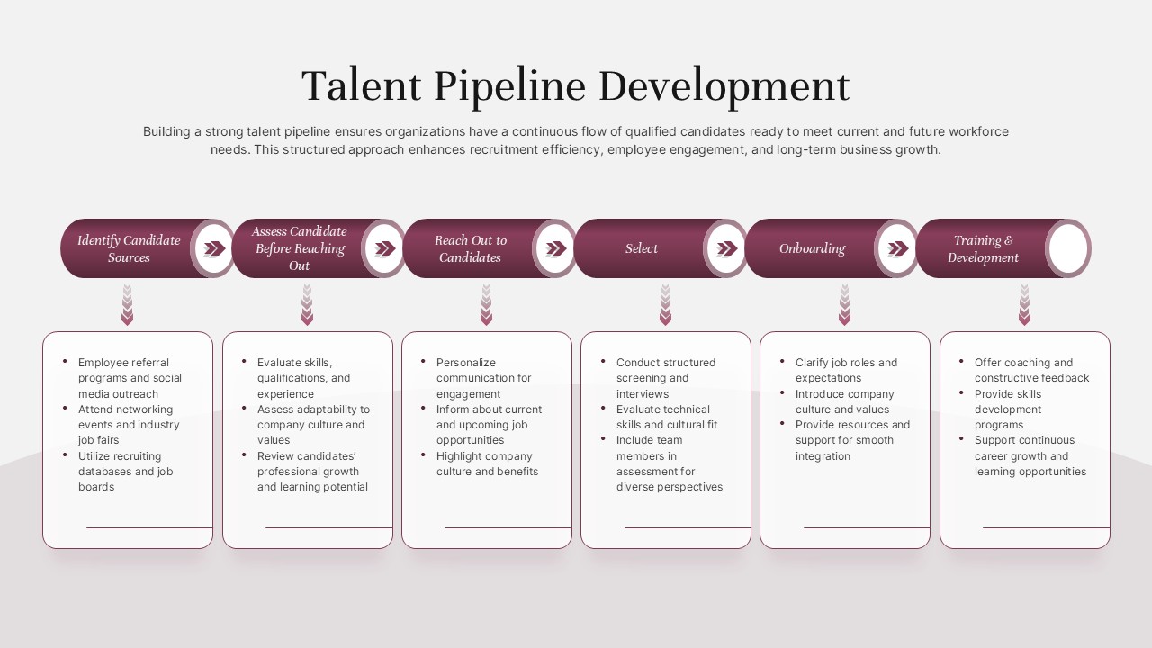 Talent Pipeline Development PowerPoint Template & google slide