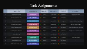 Task Assignments PowerPoint Template Dark