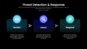 Threat Detection & Response PowerPoint Template Dark and Google Slides