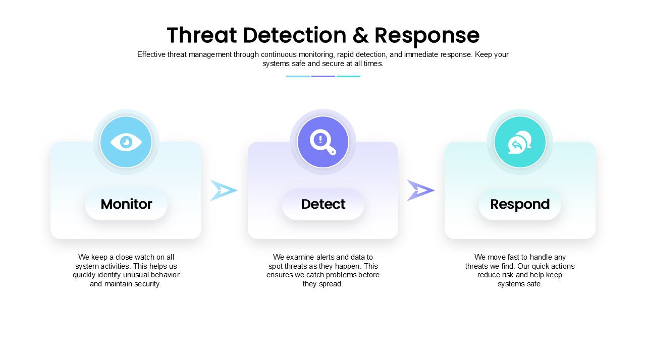 Threat Detection & Response PowerPoint Template and Google Slides