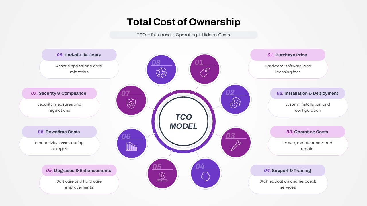 Total Cost of Ownership PowerPoint Template