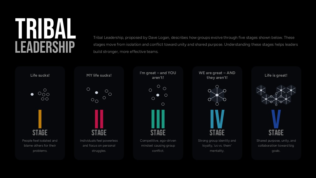 Tribal Leadership PowerPoint Template Dark