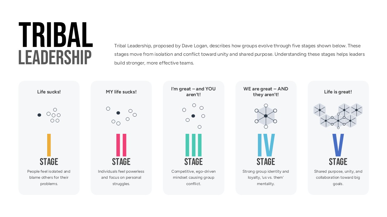 Tribal Leadership PowerPoint Template