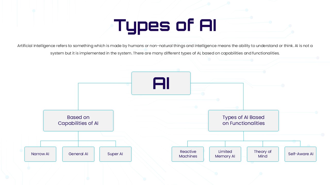 Types of AI PowerPoint Template and Google Slides